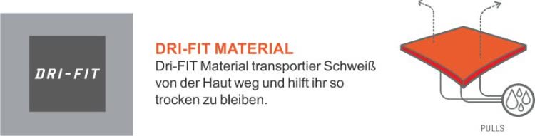 Das Nike Dri-Fit Material für fast alle Produkte aus dem Teamsport Katalog