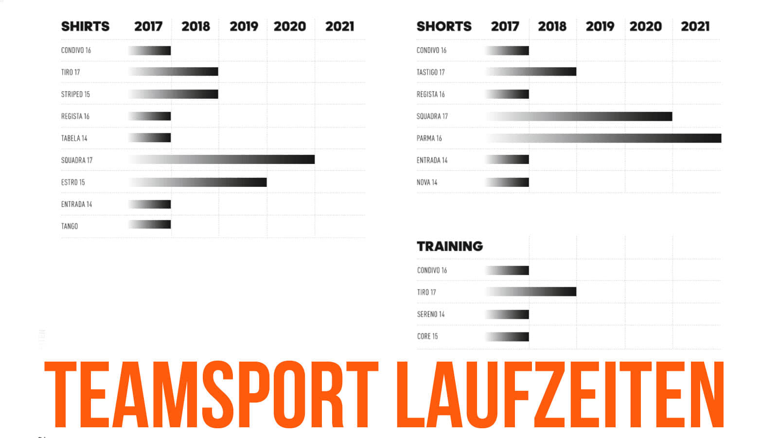 Die Adidas Katalog 2018 bis 2021 Laufzeiten für Trikots sowie Trainingsanzüge und Co