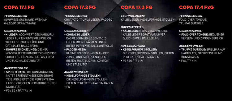 Die Unterschiede der adidas Copa 18.1 und 18.2 