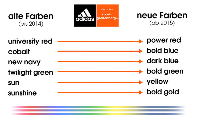 Die Infografik der Adidas Farben zeigt alte und neue Farbbezeichnungen.