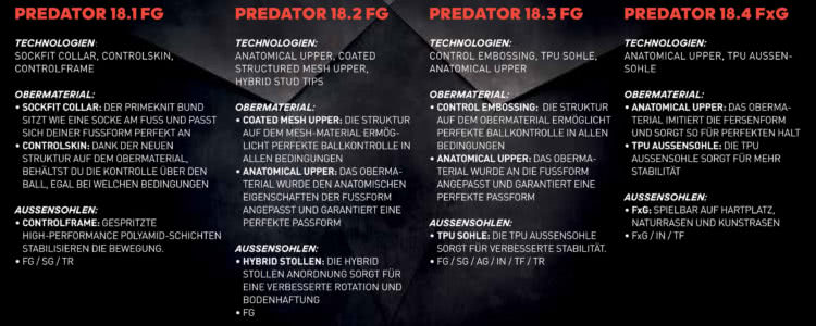 So unterscheiden sich die adidas Predator 18.1 und 18.2 sowie adidas Predator 18.3