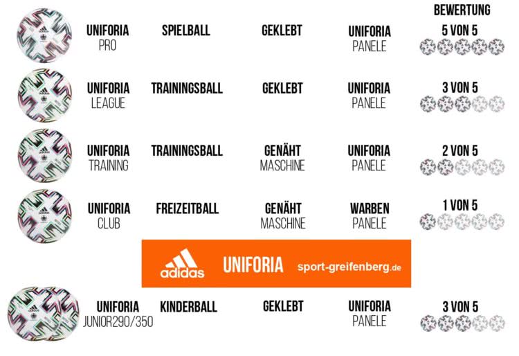 Der adidas Uniforia Ball vergleich