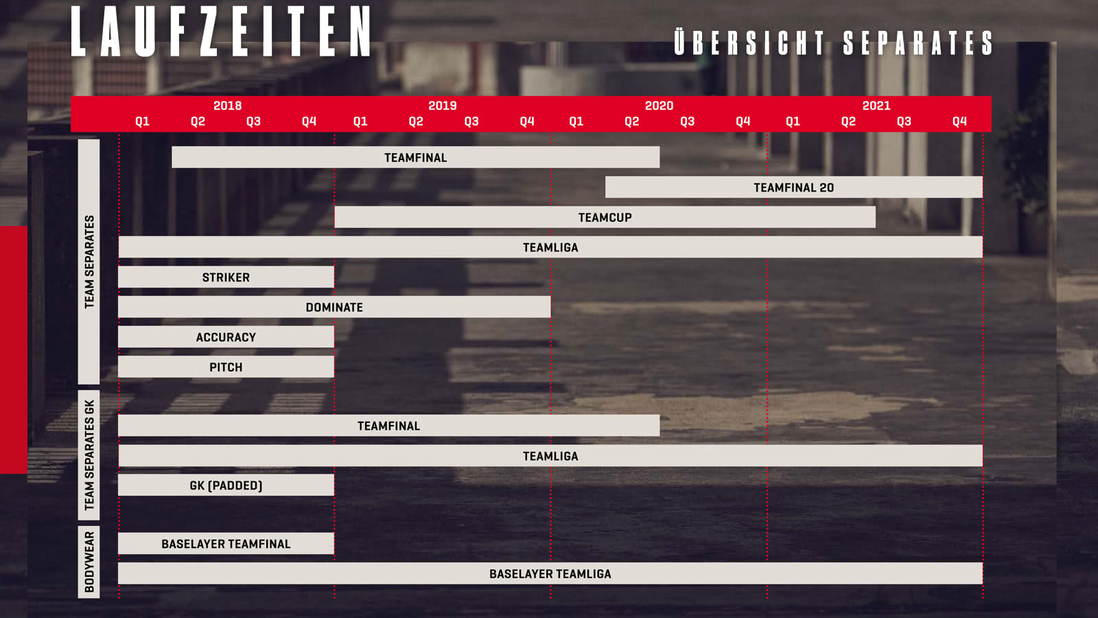 Die Puma Teamsport Katalog Laufzeiten bis Ende 2020